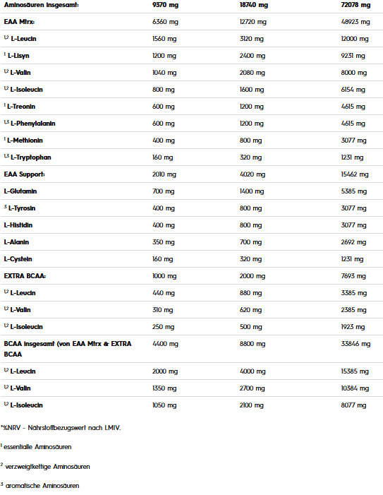 Olimp Amino EAAnabol Xplode- 520g Pulver